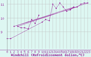 Courbe du refroidissement olien pour Millau (12)