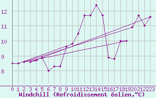 Courbe du refroidissement olien pour Orlans (45)
