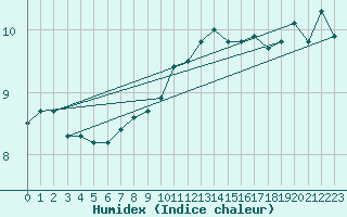 Courbe de l'humidex pour Bad Hersfeld