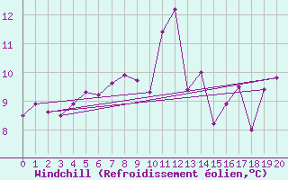 Courbe du refroidissement olien pour Vaderoarna