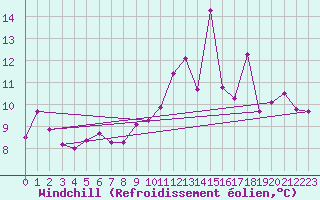 Courbe du refroidissement olien pour Mont-Saint-Vincent (71)