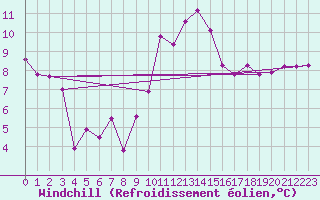Courbe du refroidissement olien pour Bourg-Saint-Andol (07)