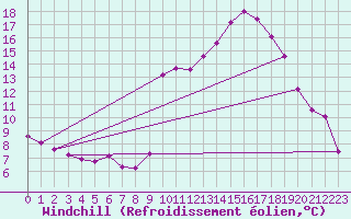 Courbe du refroidissement olien pour Vialas (Nojaret Haut) (48)