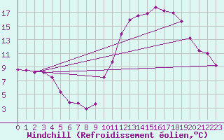 Courbe du refroidissement olien pour Bourg-Saint-Maurice (73)