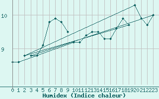 Courbe de l'humidex pour Sorcy-Bauthmont (08)