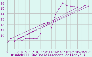 Courbe du refroidissement olien pour Besanon (25)