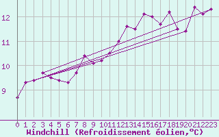 Courbe du refroidissement olien pour Lons-le-Saunier (39)