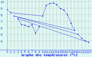 Courbe de tempratures pour Le Grau-du-Roi (30)