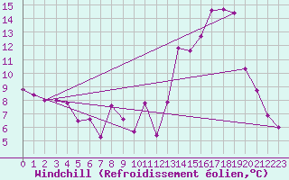 Courbe du refroidissement olien pour Bourg-Saint-Maurice (73)