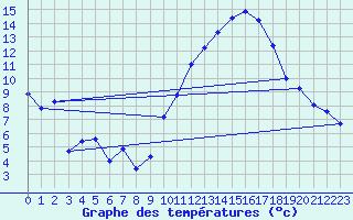 Courbe de tempratures pour Als (30)