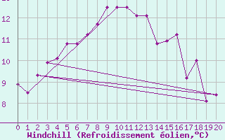 Courbe du refroidissement olien pour Palmerston