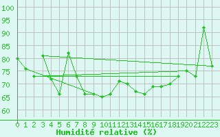 Courbe de l'humidit relative pour Grimsel Hospiz