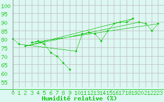 Courbe de l'humidit relative pour Aadorf / Tnikon