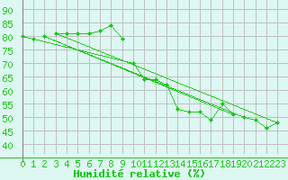 Courbe de l'humidit relative pour Crest (26)