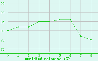 Courbe de l'humidit relative pour Weissensee / Gatschach