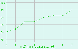 Courbe de l'humidit relative pour Corrientes Aero.