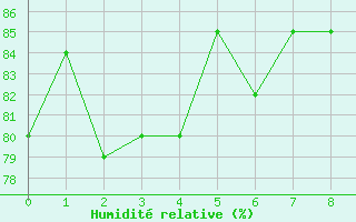 Courbe de l'humidit relative pour Orschwiller (67)