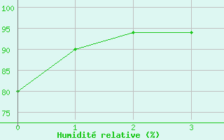 Courbe de l'humidit relative pour Heinsberg-Schleiden