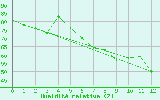 Courbe de l'humidit relative pour Pitztaler Gletscher