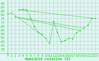 Courbe de l'humidit relative pour Meiningen