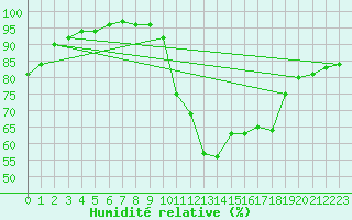 Courbe de l'humidit relative pour Crest (26)