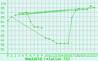 Courbe de l'humidit relative pour Sattel-Aegeri (Sw)