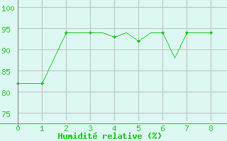 Courbe de l'humidit relative pour Hohenfels