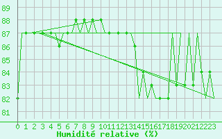 Courbe de l'humidit relative pour Platform K14-fa-1c Sea