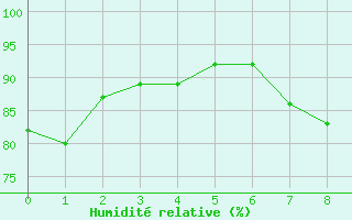 Courbe de l'humidit relative pour La Chapelle-Bouxic (35)