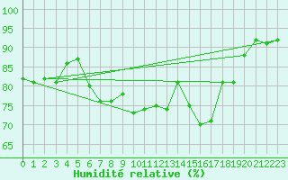 Courbe de l'humidit relative pour Buholmrasa Fyr