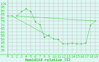 Courbe de l'humidit relative pour Baden-Baden-Geroldsa