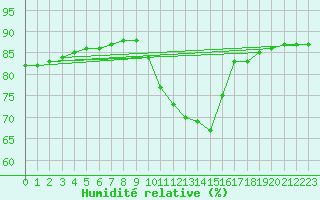 Courbe de l'humidit relative pour Fains-Veel (55)