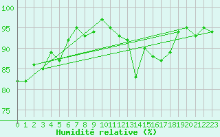 Courbe de l'humidit relative pour Sattel-Aegeri (Sw)