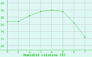 Courbe de l'humidit relative pour Naumburg/Saale-Kreip