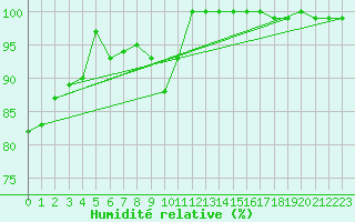 Courbe de l'humidit relative pour Kleiner Feldberg / Taunus