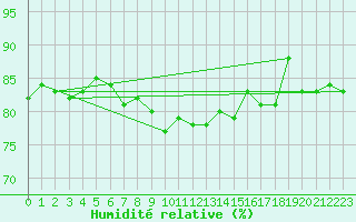 Courbe de l'humidit relative pour Reit im Winkl