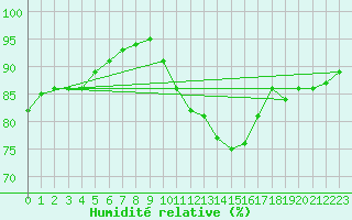 Courbe de l'humidit relative pour Luedge-Paenbruch