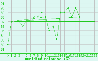 Courbe de l'humidit relative pour Krimml