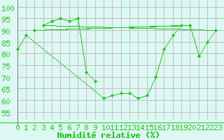 Courbe de l'humidit relative pour Schwarzburg