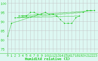 Courbe de l'humidit relative pour Luxeuil (70)