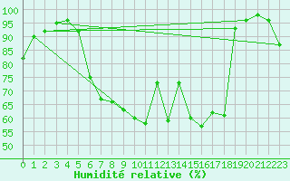 Courbe de l'humidit relative pour Hupsel Aws