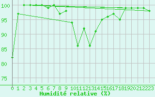 Courbe de l'humidit relative pour Kiefersfelden-Gach