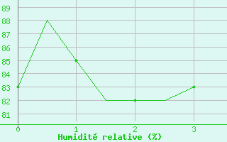 Courbe de l'humidit relative pour Hamburg-Fuhlsbuettel