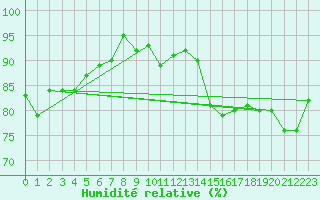 Courbe de l'humidit relative pour Ingelfingen-Stachenh