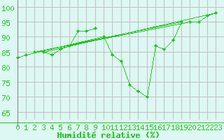 Courbe de l'humidit relative pour Grasque (13)