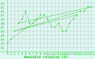 Courbe de l'humidit relative pour Mulhouse (68)