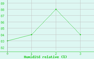 Courbe de l'humidit relative pour Oy-Mittelberg-Peters