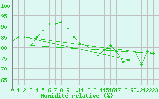 Courbe de l'humidit relative pour Charleville-Mzires (08)