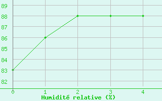 Courbe de l'humidit relative pour Klagenfurt