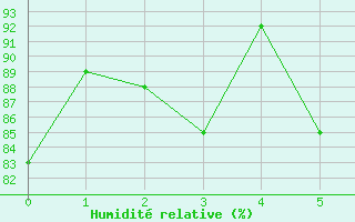 Courbe de l'humidit relative pour Lauchstaedt, Bad